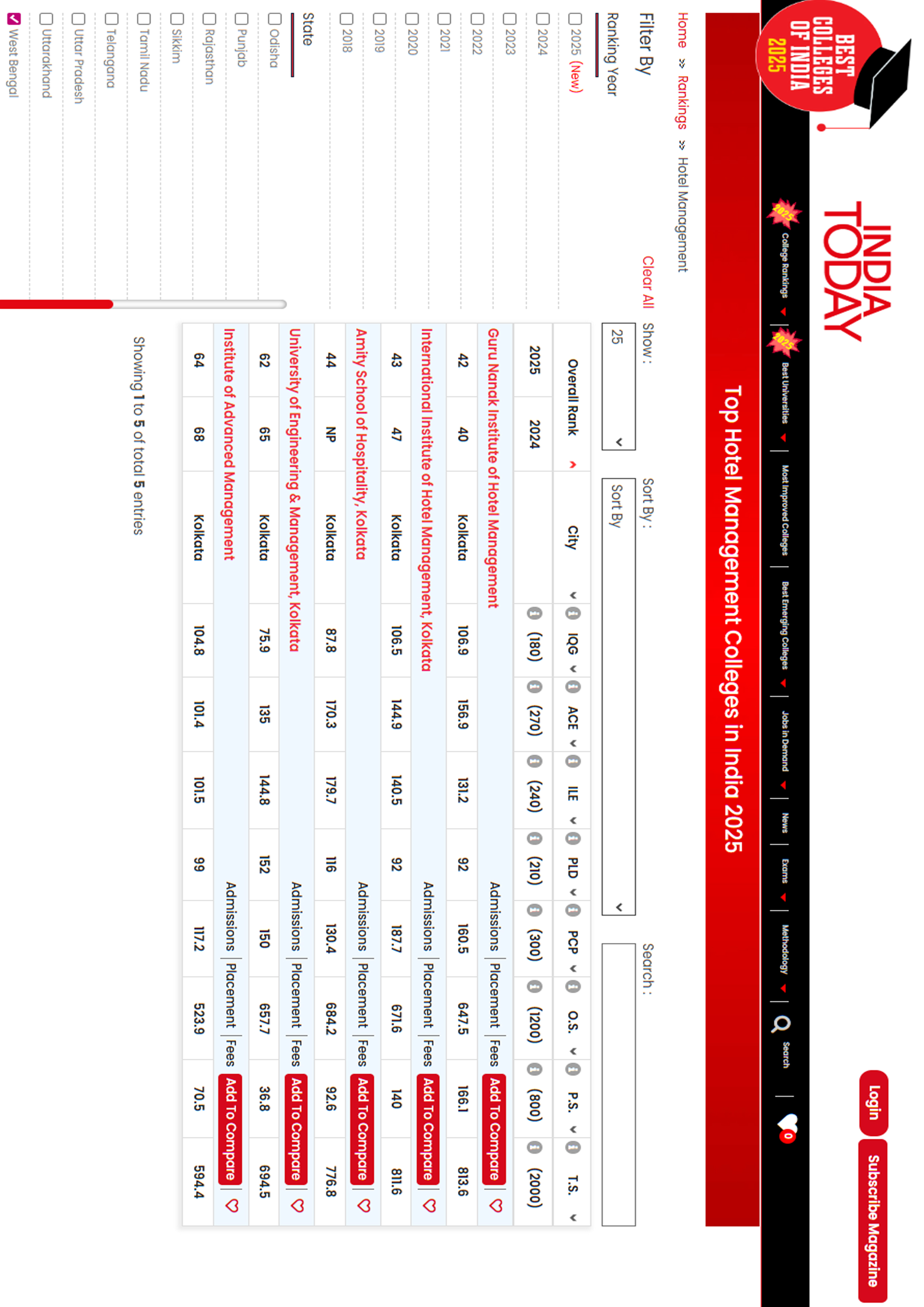 GNIHM proudly awarded as one of the best Hotel Management Institute in Kolkata