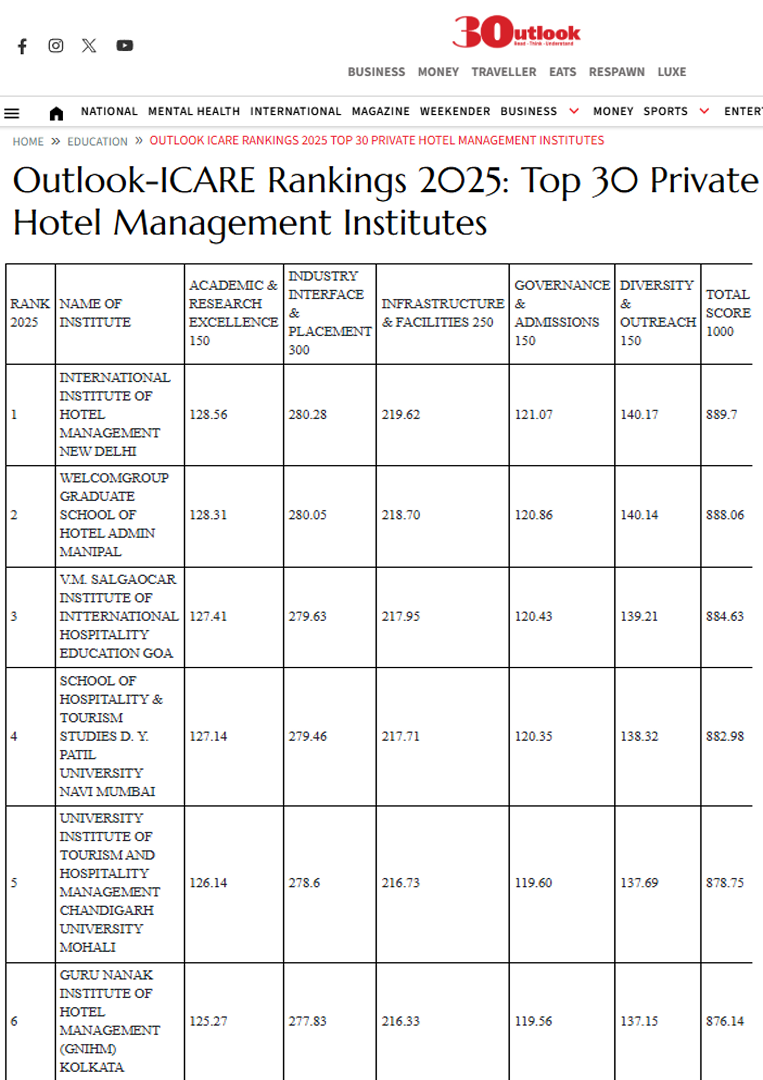 GNIHM Ranking Achievement 2025